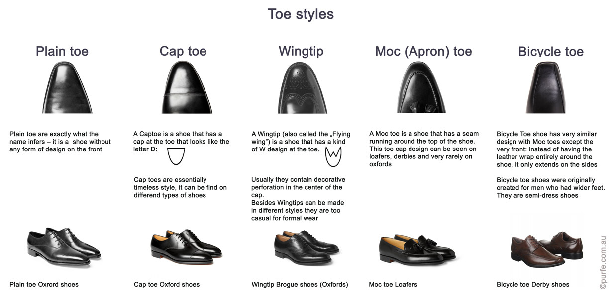 Simple Shoe Classification, Part 2: Toe 