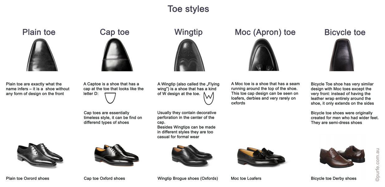 wingtip toe