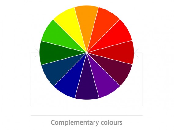 colour wheel showing complementary colours