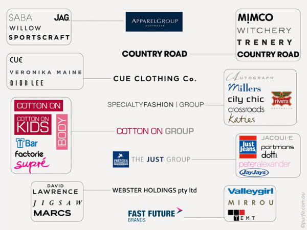 who-owns-australian-popular-fashion-brands-purfe