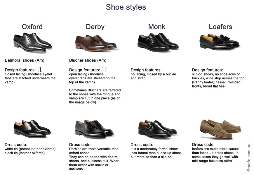 Table demonstrating difference between shoe styles:oxford shoes, Balmoral, derby, blucher, monk, loafers