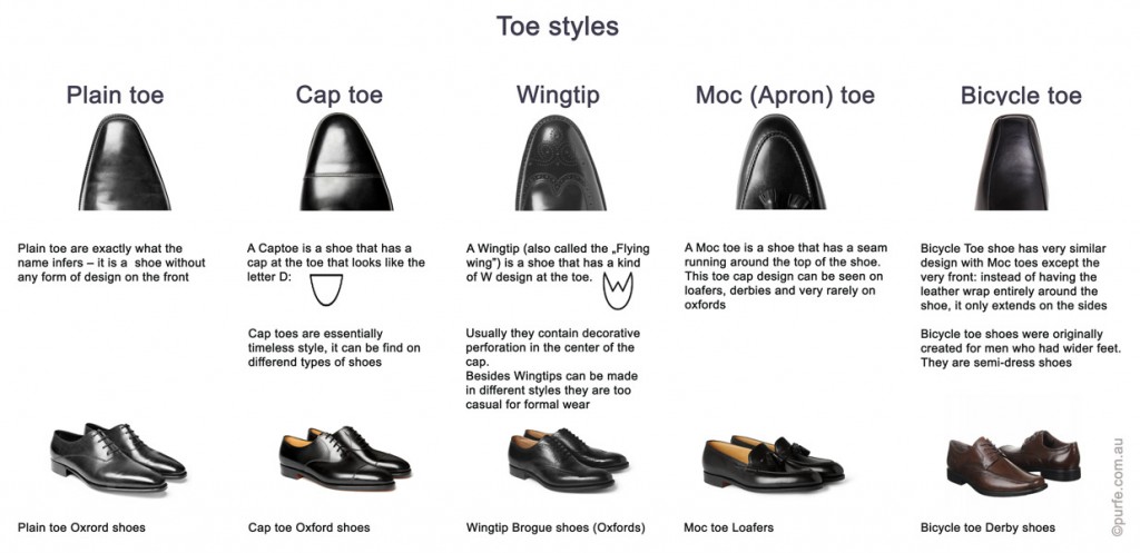 table showing main styles of shoes' toes:plain toe, cap toe, wingtip toe, moc toe, apron toe, bicycle toe