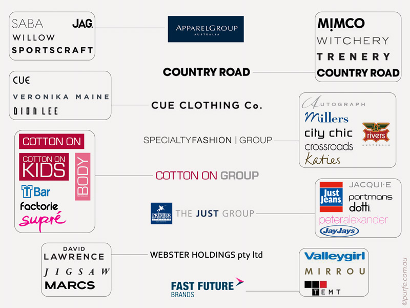 Who Owns Australian Popular Fashion Brands